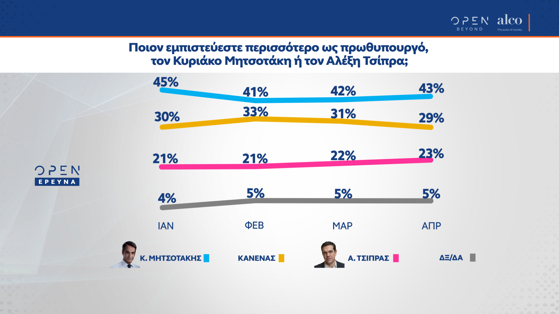 Δημοσκόπηση κεντρικού δελτίου ειδήσεων OPEN 19/04/2021