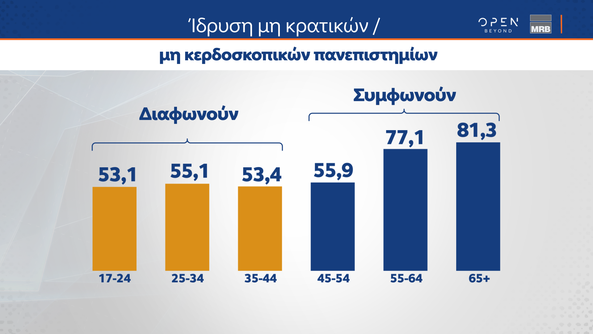 Δεύτερο μέρος δημοσκόπησης Κεντρικού Δελτίου Ειδήσεων ΟΡΕΝ