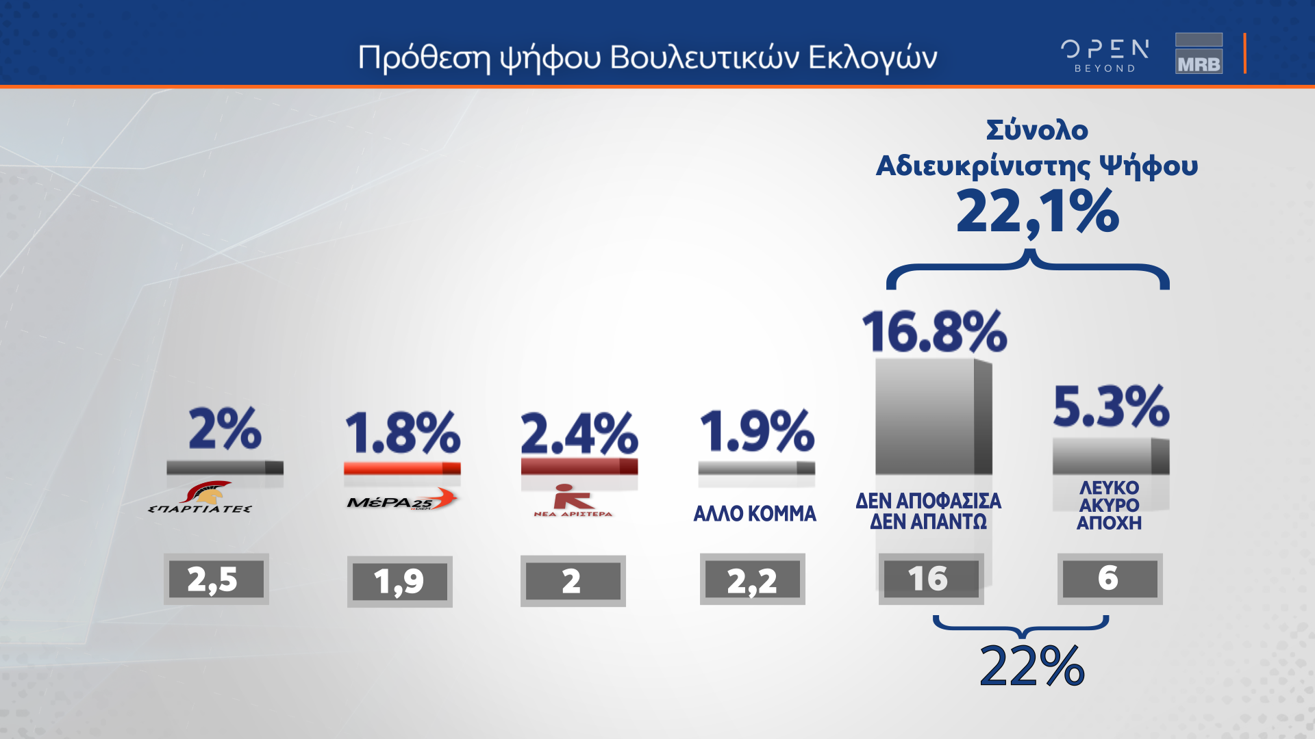 ΔΗΜΟΣΚΟΠΗΣΗ ΚΕΝΤΡΙΚΟΥ ΔΕΛΤΙΟΥ ΕΙΔΗΣΕΩΝ ΟΡΕΝ (28/02/2024)