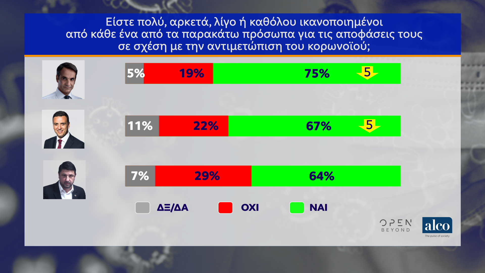 Δημοσκόπηση κεντρικού δελτίου ειδήσεων OPEN 12/05/2020