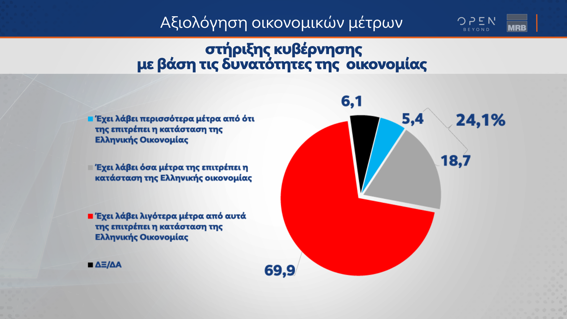 ΔΗΜΟΣΚΟΠΗΣΗ ΚΕΝΤΡΙΚΟΥ ΔΕΛΤΙΟΥ ΕΙΔΗΣΕΩΝ ΟΡΕΝ (28/02/2024)