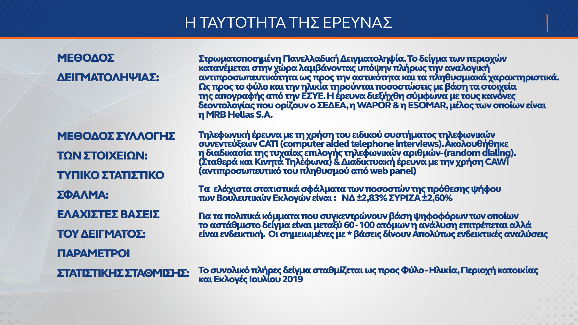 Δημοσκόπηση κεντρικού δελτίου ειδήσεων OPEN 22/09/2022