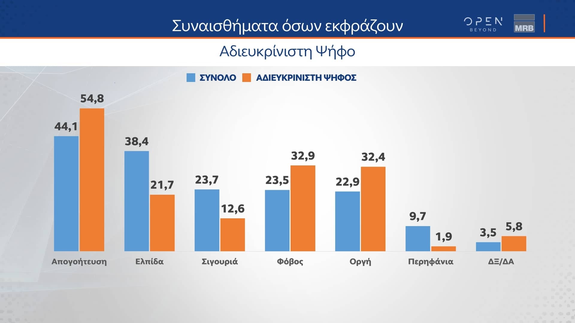 Δελτίο τύπου - Δημοσκόπηση κεντρικού δελτίου Β μέρος