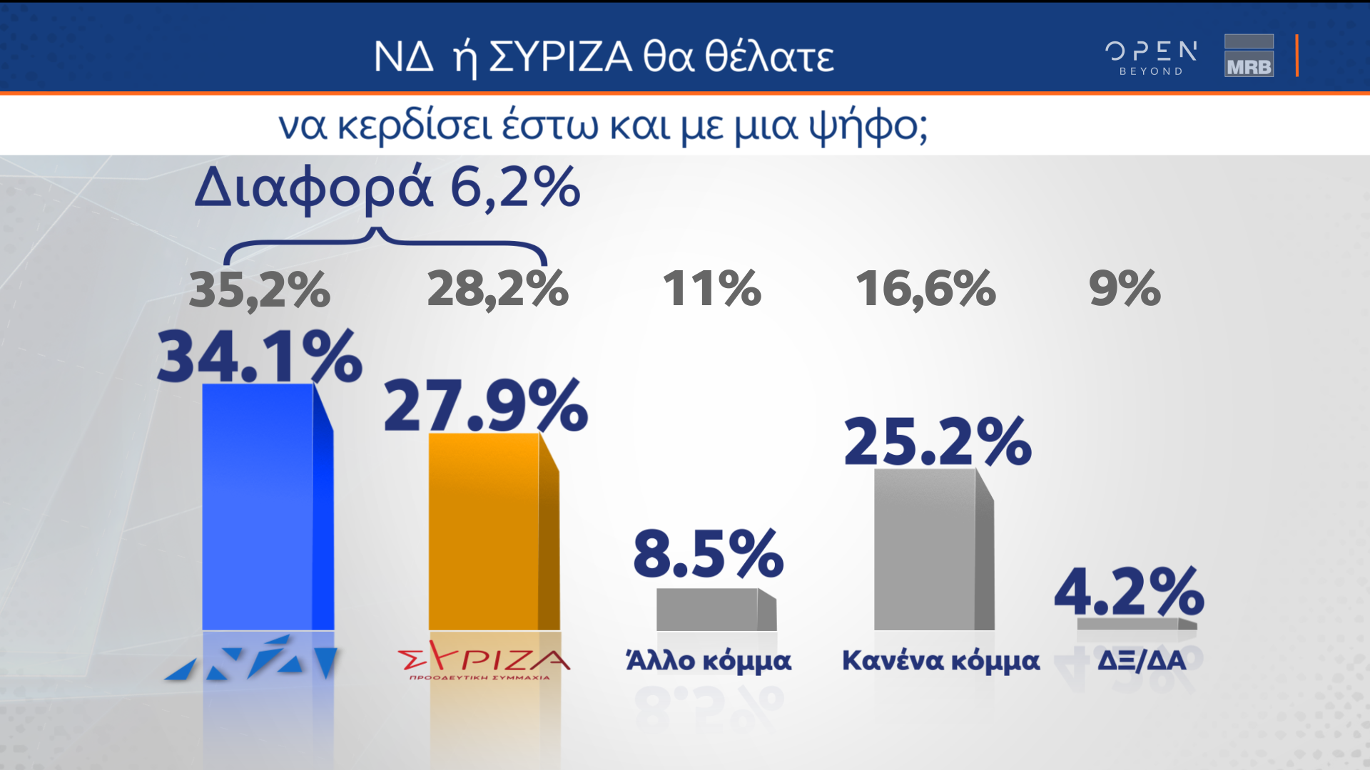 Β μέρος δημοσκόπησης κεντρικού δελτίου ειδήσεων ΟΡΕΝ (4/11/2022)