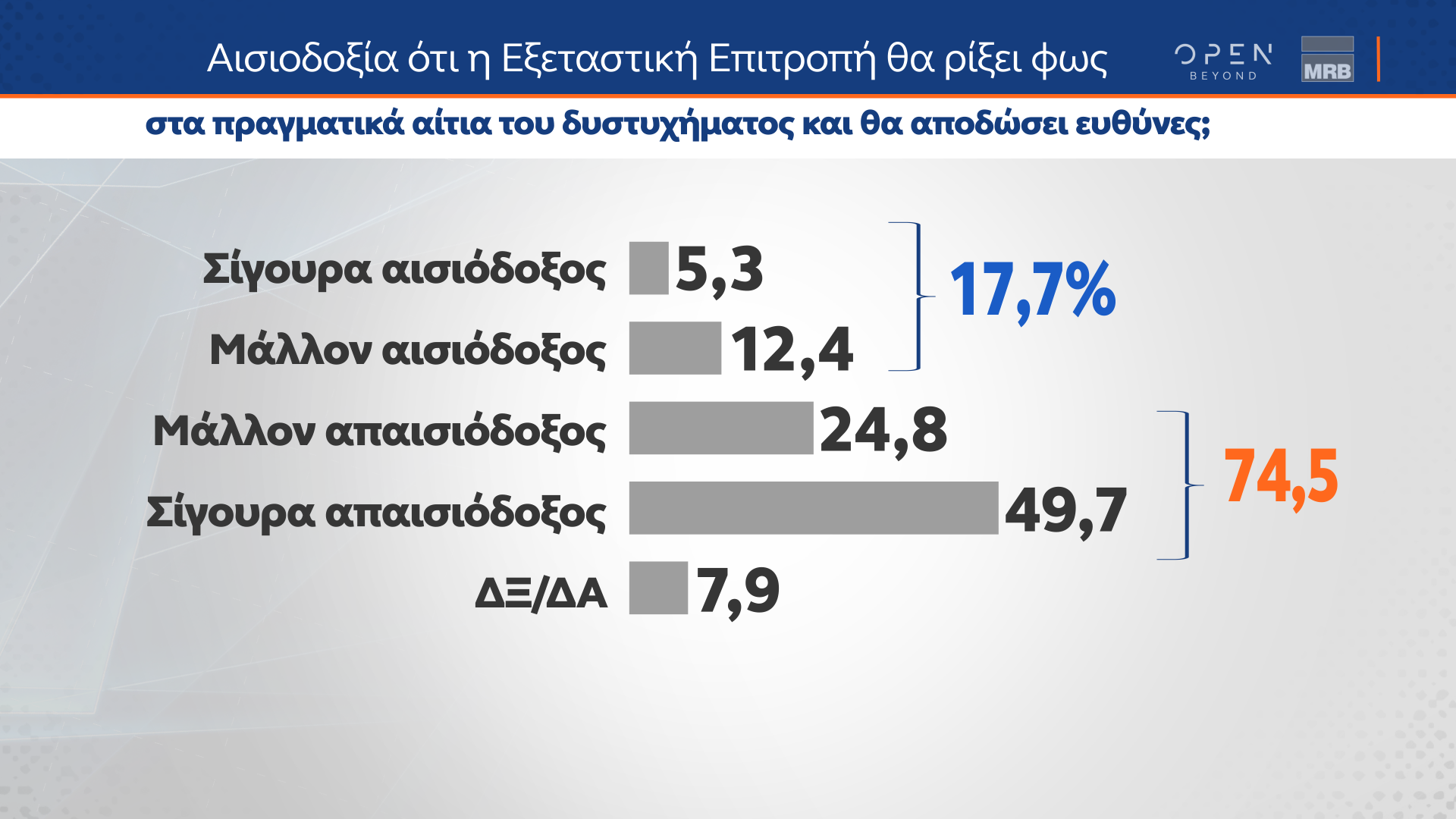 ΔΗΜΟΣΚΟΠΗΣΗ ΚΕΝΤΡΙΚΟΥ ΔΕΛΤΙΟΥ ΕΙΔΗΣΕΩΝ ΟΡΕΝ (28/02/2024)