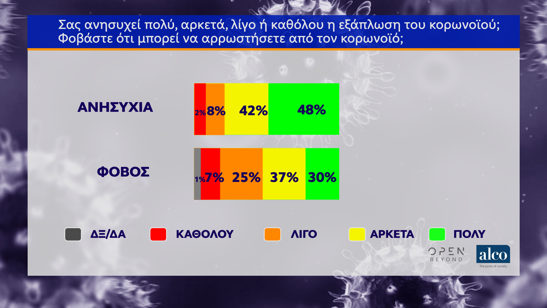 Δημοσκόπηση κεντρικού δελτίου ειδήσεων OPEN (02/04/2020)