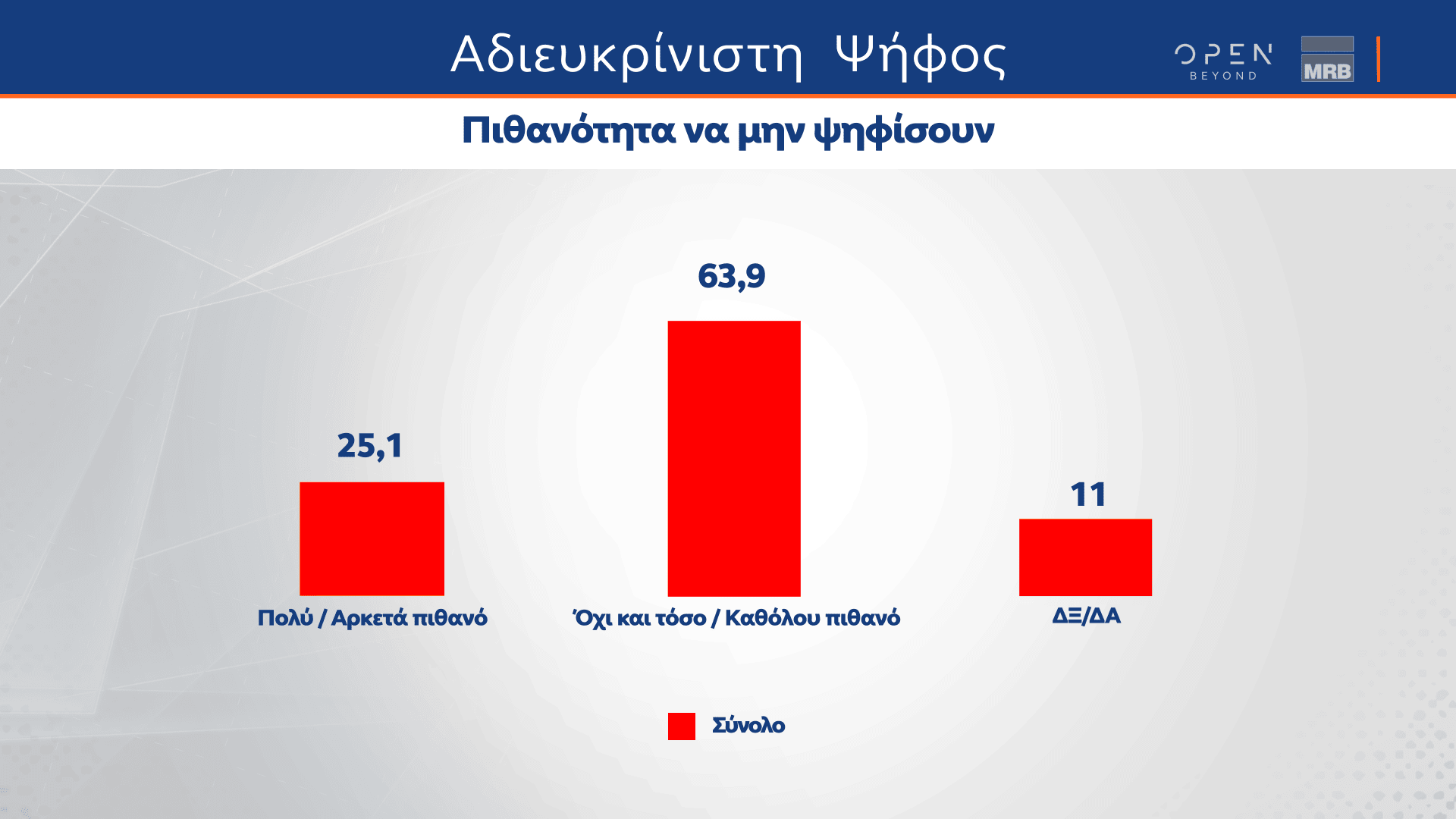 Δημοσκόπηση κεντρικού δελτίου ειδήσεων OPEN 27/04/2023 - Β μέρος