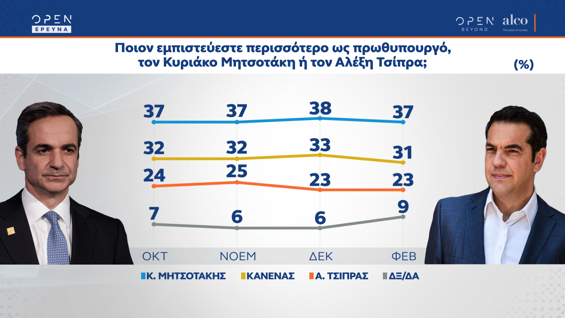 Δημοσκόπηση κεντρικού δελτίου ειδήσεων OPEN 21/02/2022