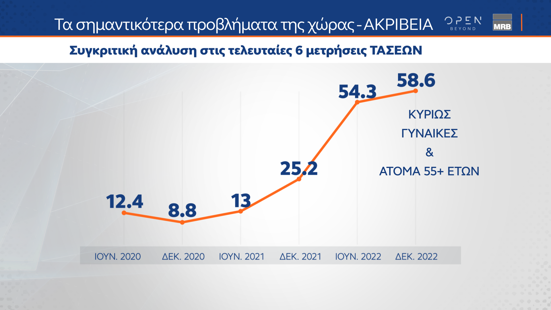 Οι εξαμηνιαίες τάσεις της MRB