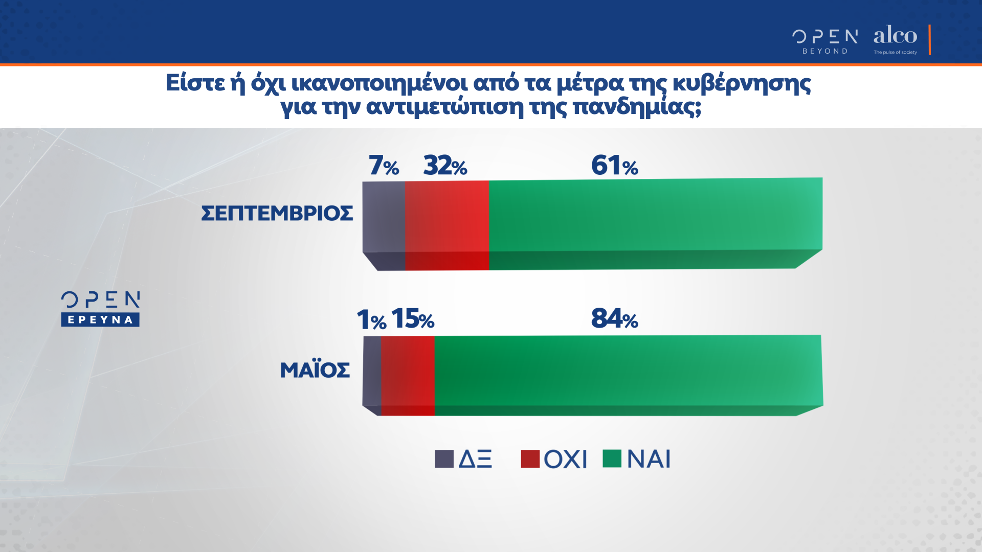 Δημοσκόπηση κεντρικού δελτίου ειδήσεων OPEN 17/09/2020