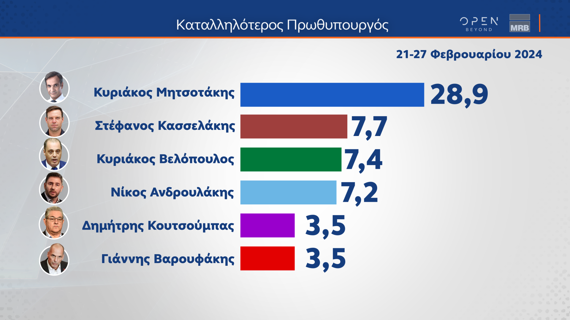 ΔΗΜΟΣΚΟΠΗΣΗ ΚΕΝΤΡΙΚΟΥ ΔΕΛΤΙΟΥ ΕΙΔΗΣΕΩΝ ΟΡΕΝ (28/02/2024)