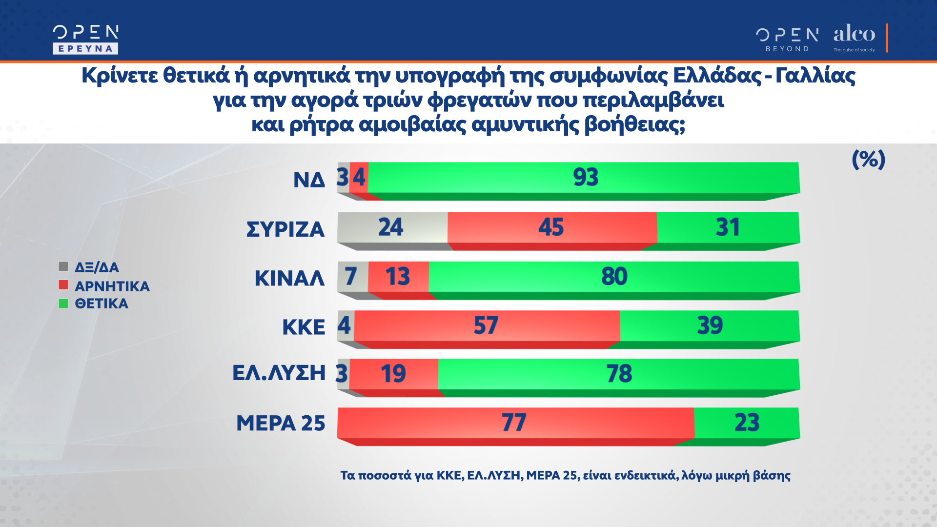 Δημοσκόπηση κεντρικού δελτίου ειδήσεων OPEN 18/10/2021