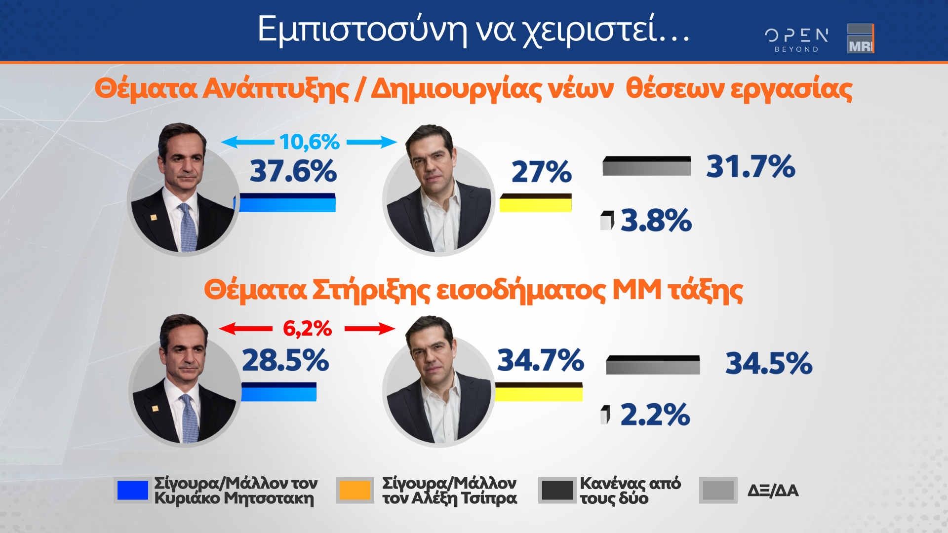 Δημοσκόπηση κεντρικού δελτίου ειδήσεων ΟΡΕΝ (03/11/2022)