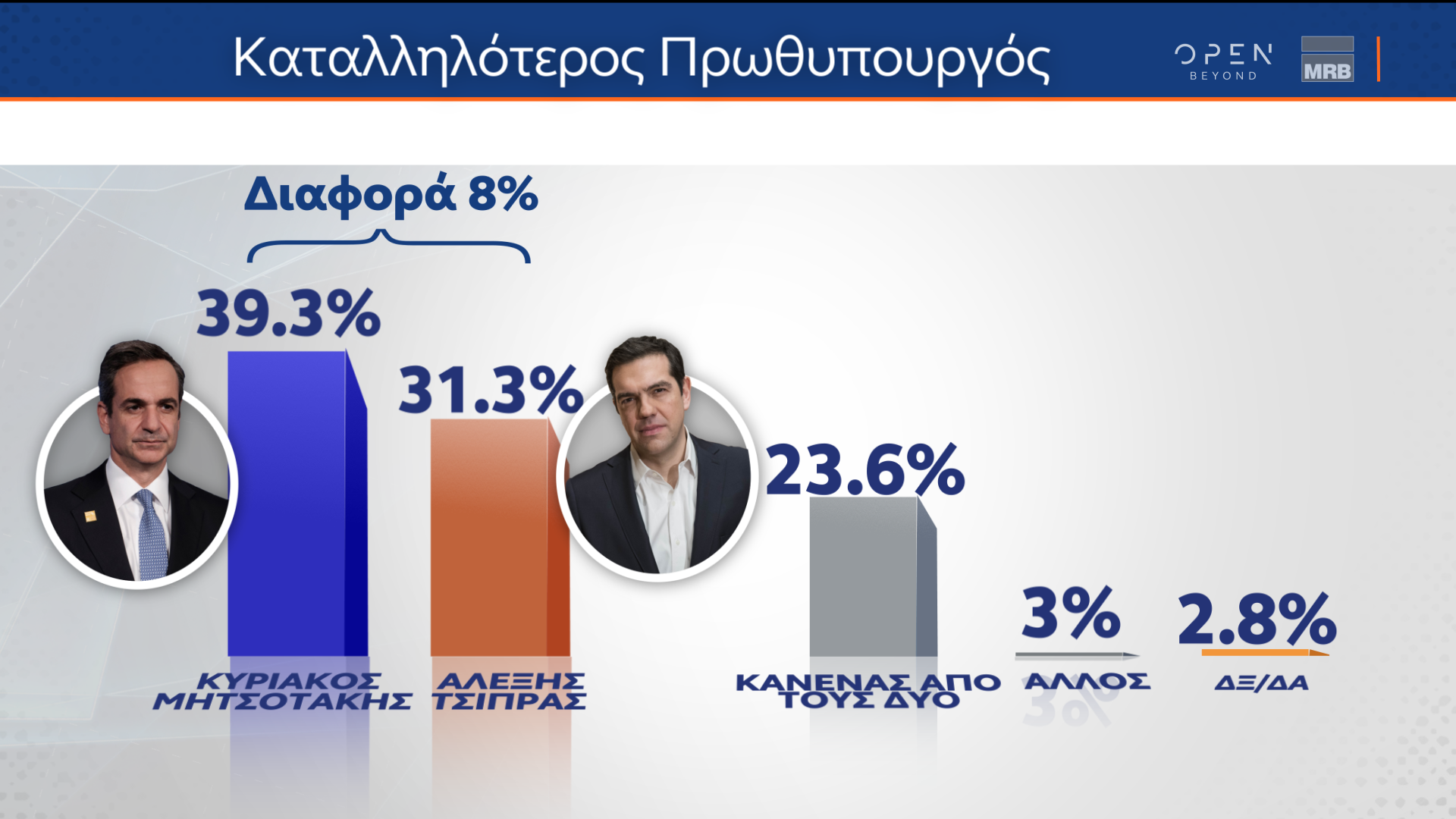 Οι εξαμηνιαίες τάσεις της MRB