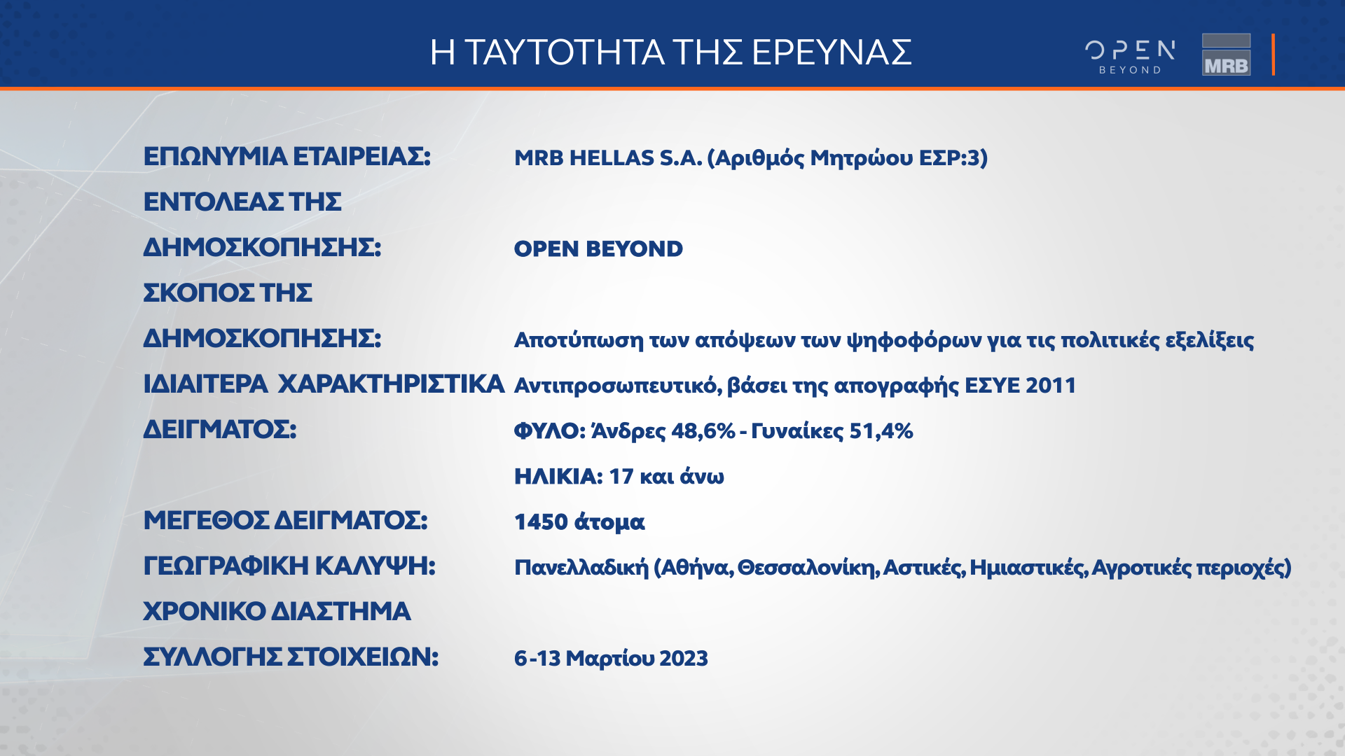 Δημοσκόπηση κεντρικού δελτίου ειδήσεων OPEN 14/03/2023