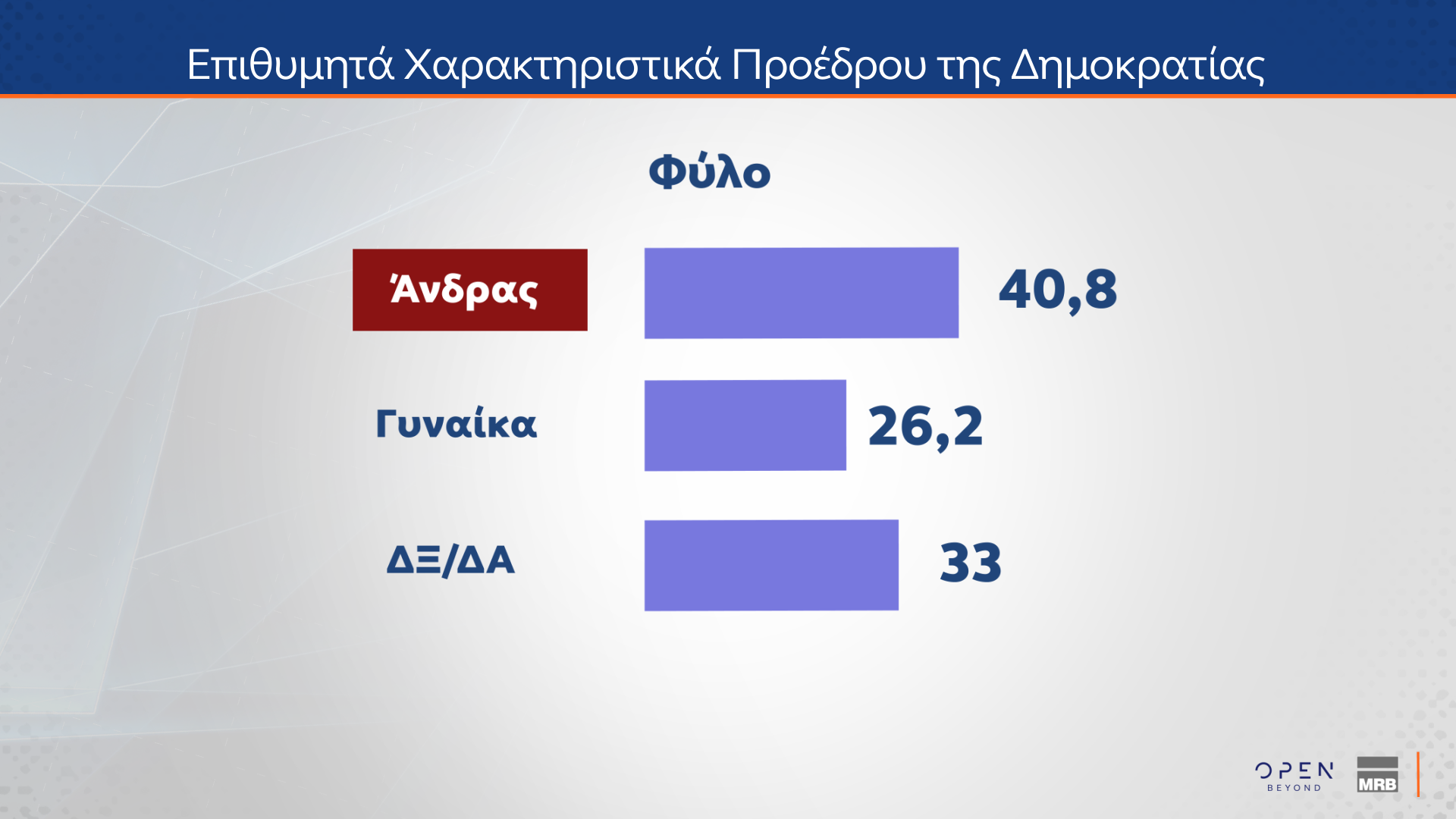 Δημοσκόπηση MRB 18/12/2024