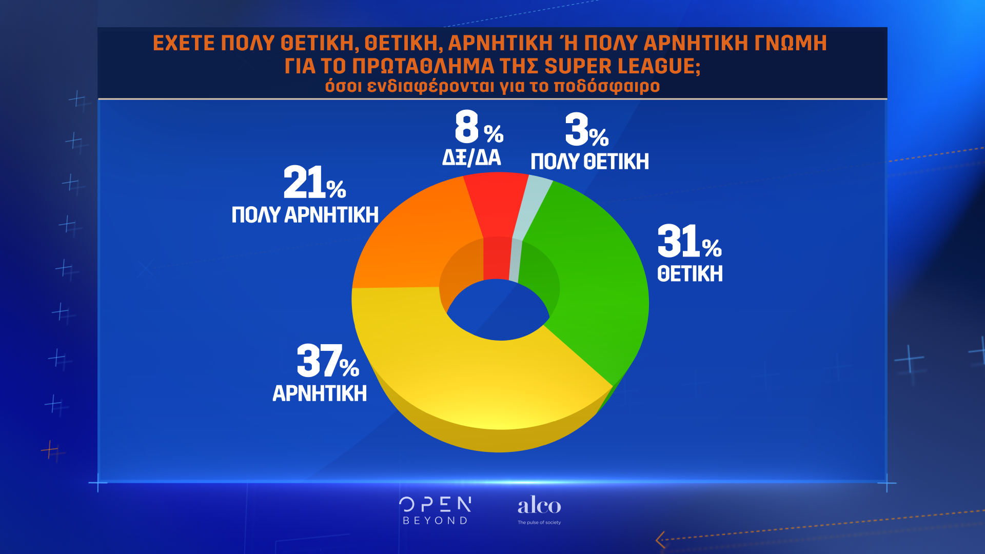 Η μεγάλη έρευνα του OPEN για το ελληνικό ποδόσφαιρο