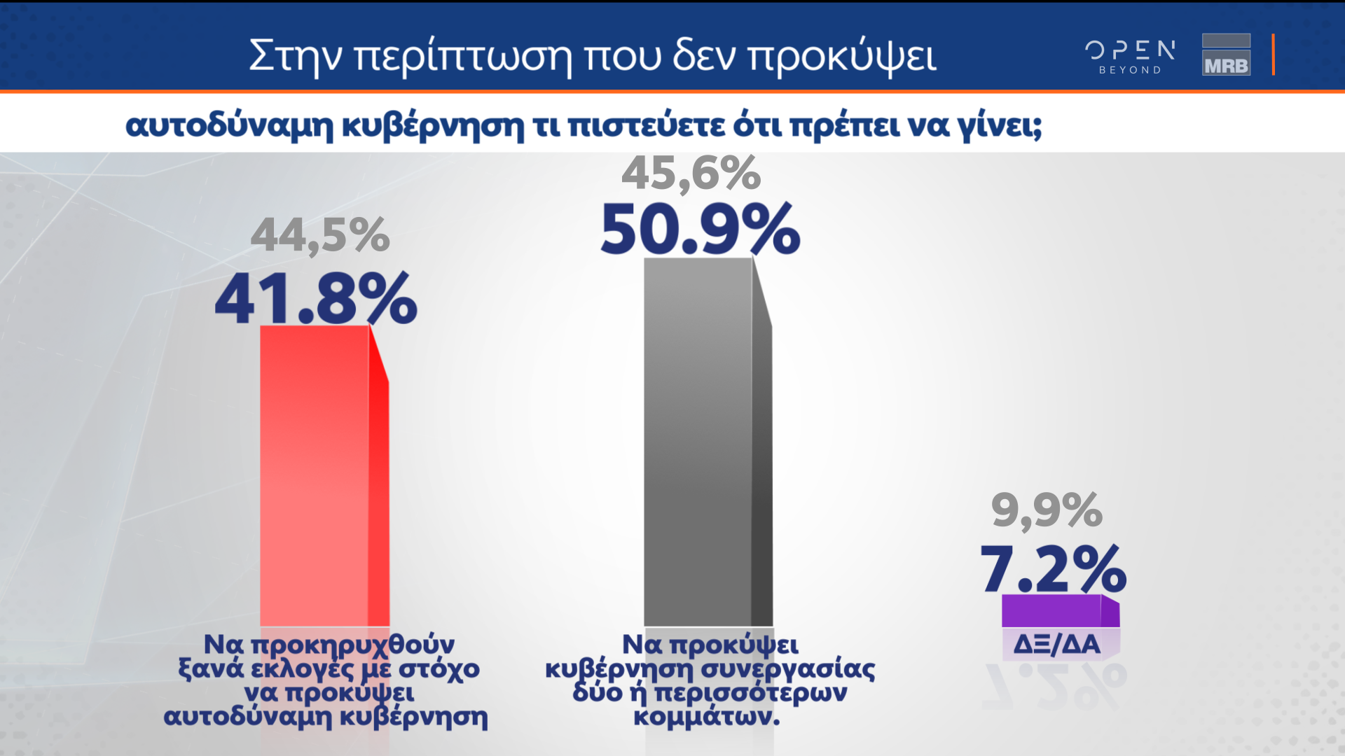 Οι εξαμηνιαίες τάσεις της MRB