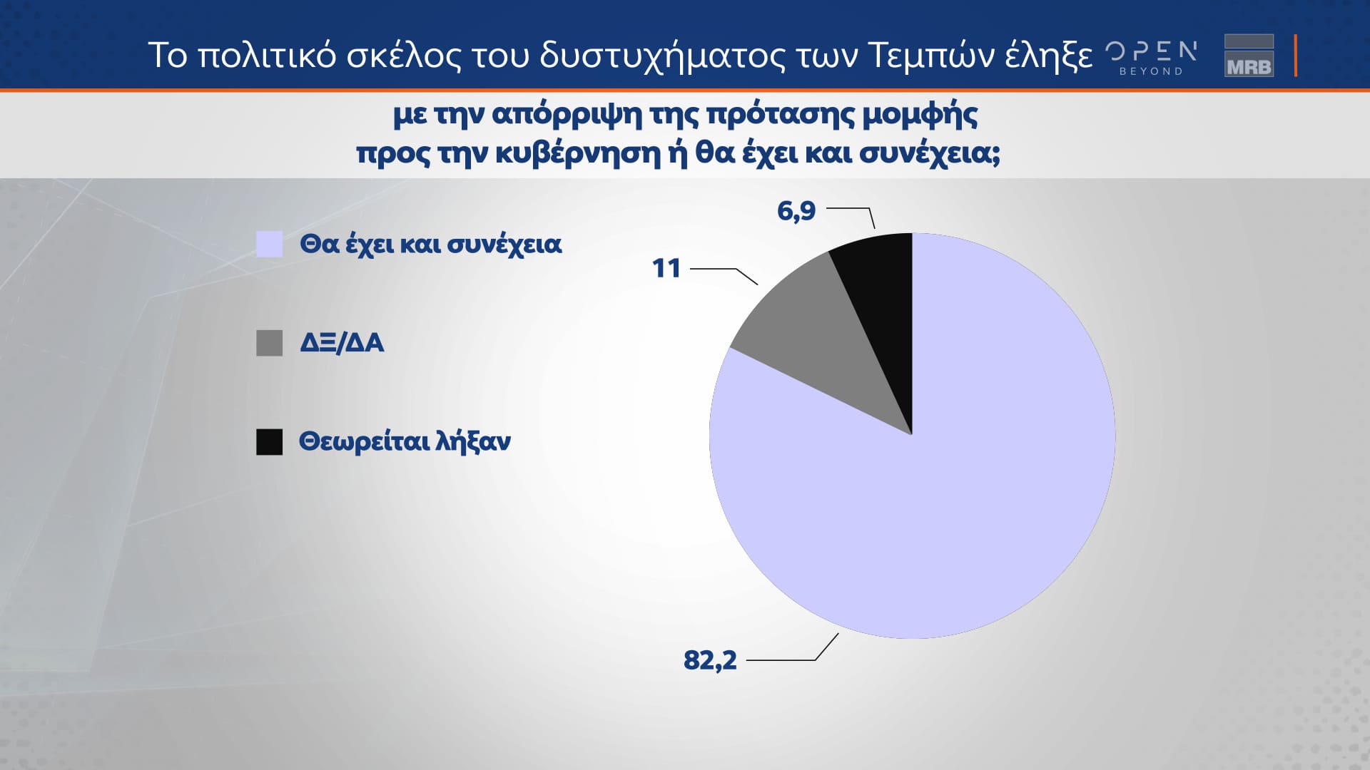 Δελτίο τύπου - Η μεγάλη δημοσκόπηση του κεντρικού δελτίου Ειδήσεων του OPEN που πραγματοποιήθηκε από 01 έως και 03 Απριλίου 2024 από την MRB και μεταδόθηκε την Πέμπτη 04/04/2024