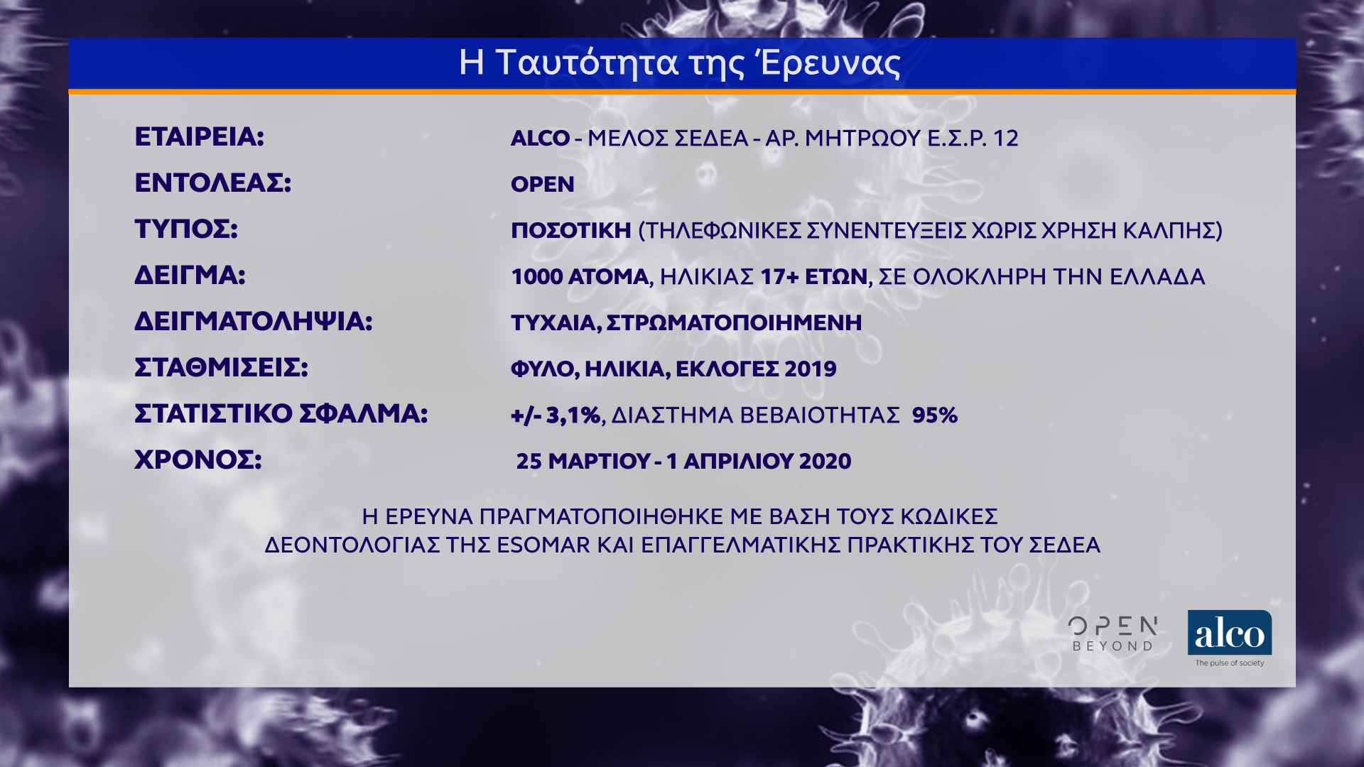 Δημοσκόπηση κεντρικού δελτίου ειδήσεων OPEN (02/04/2020)