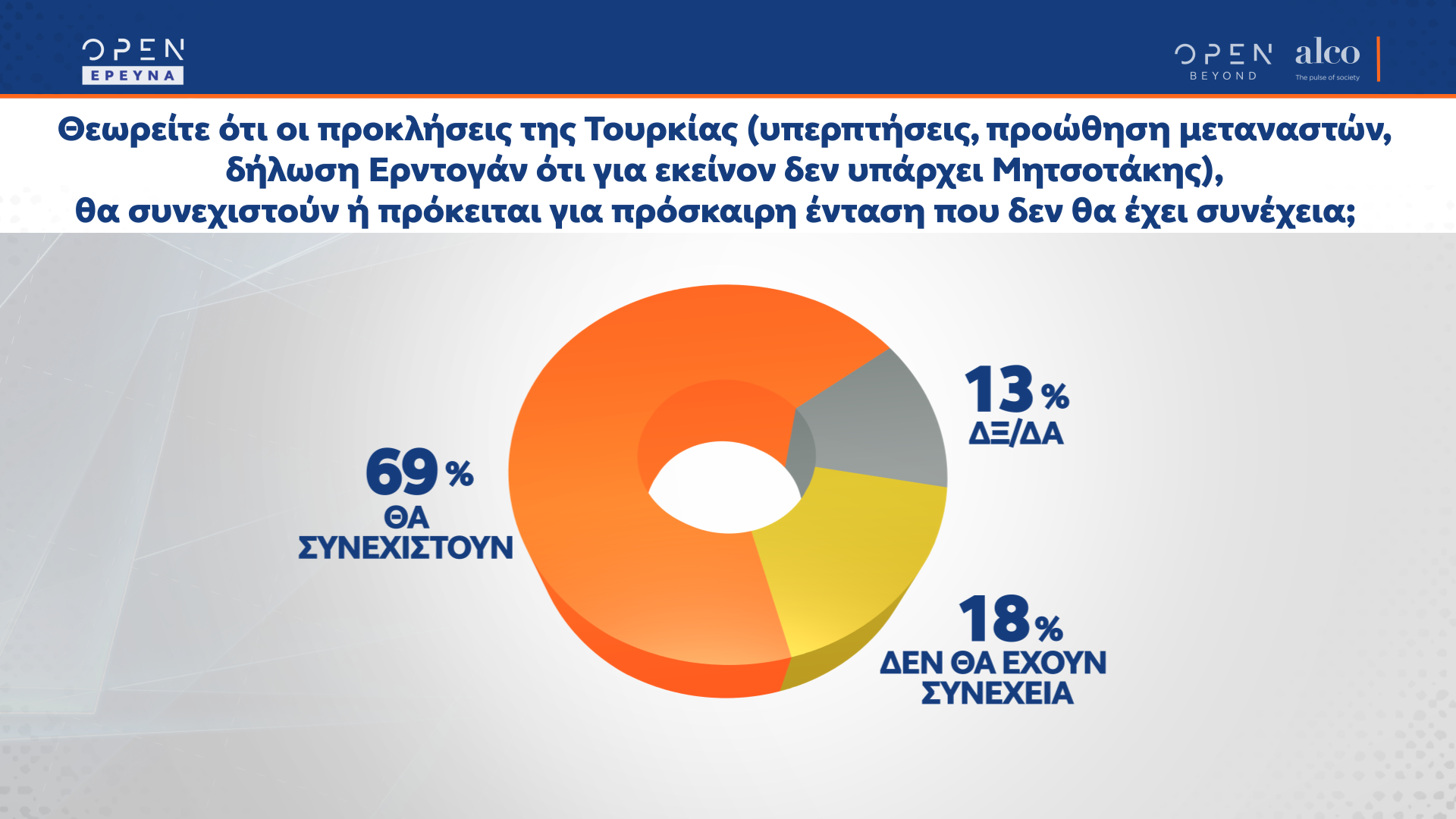 Δημοσκόπηση κεντρικού δελτίου ειδήσεων OPEN 30/05/2022