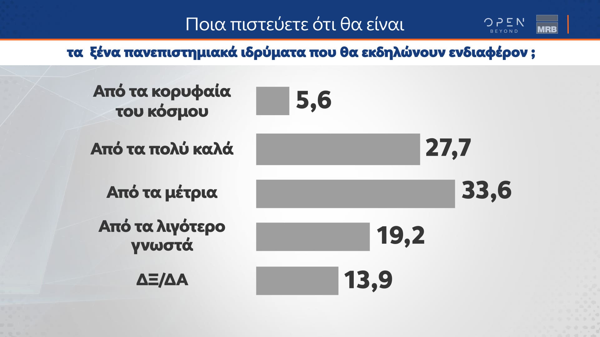 Δελτίο τύπου - Δημοσκόπηση - Β’ Μέρος της μεγάλης δημοσκόπησης της MRB για το κεντρικό δελτίο Ειδήσεων του ΟΡΕΝ, πραγματοποιήθηκε από τις 22 έως και τις 24/01/2024 και μεταδόθηκε τη Δευτέρα 29/01/202