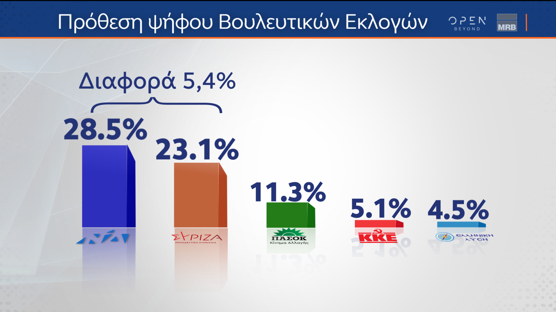 Οι εξαμηνιαίες τάσεις της MRB