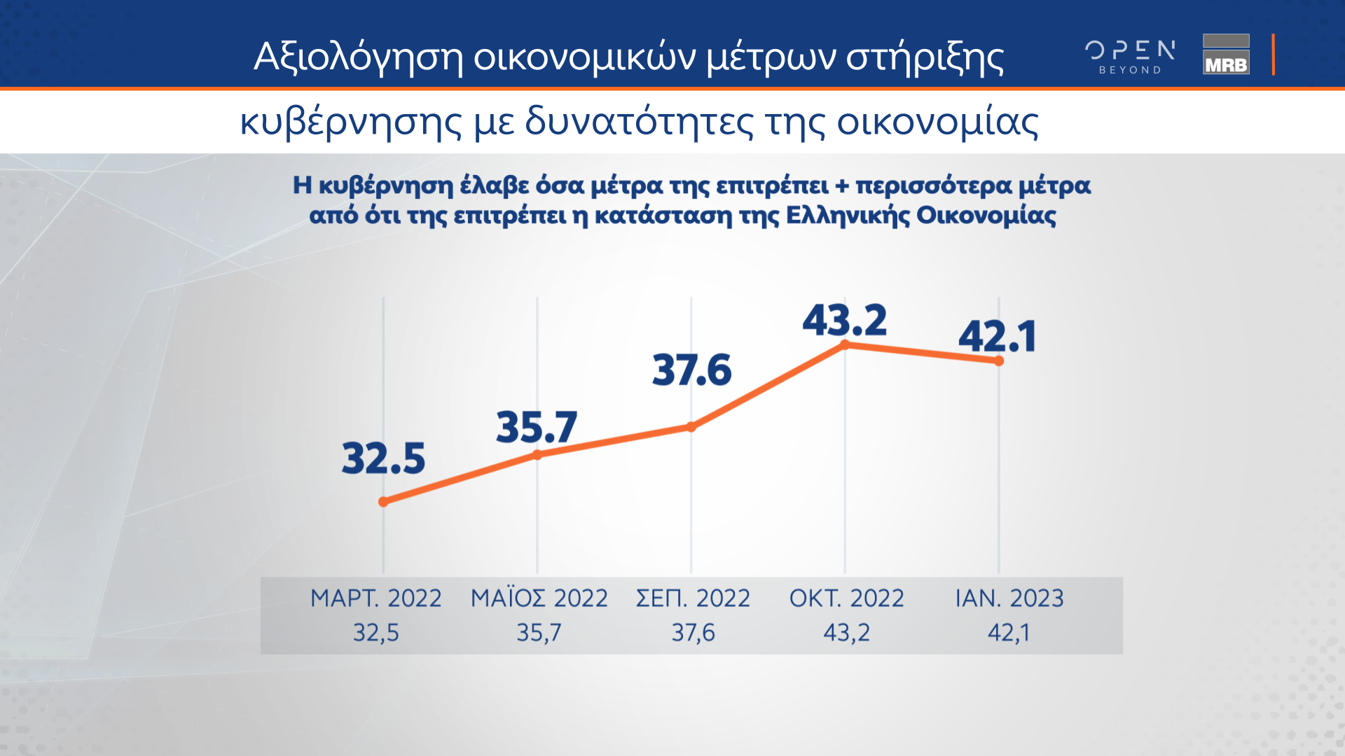 Δημοσκόπηση κεντρικού δελτίου ειδήσεων OPEN