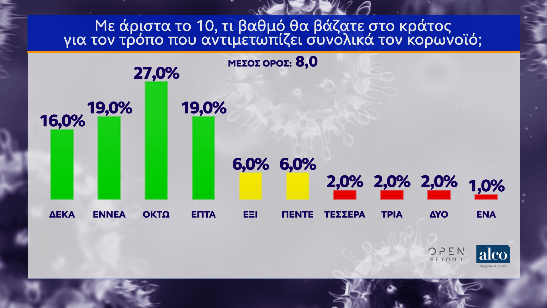 Δημοσκόπηση κεντρικού δελτίου ειδήσεων OPEN (02/04/2020)