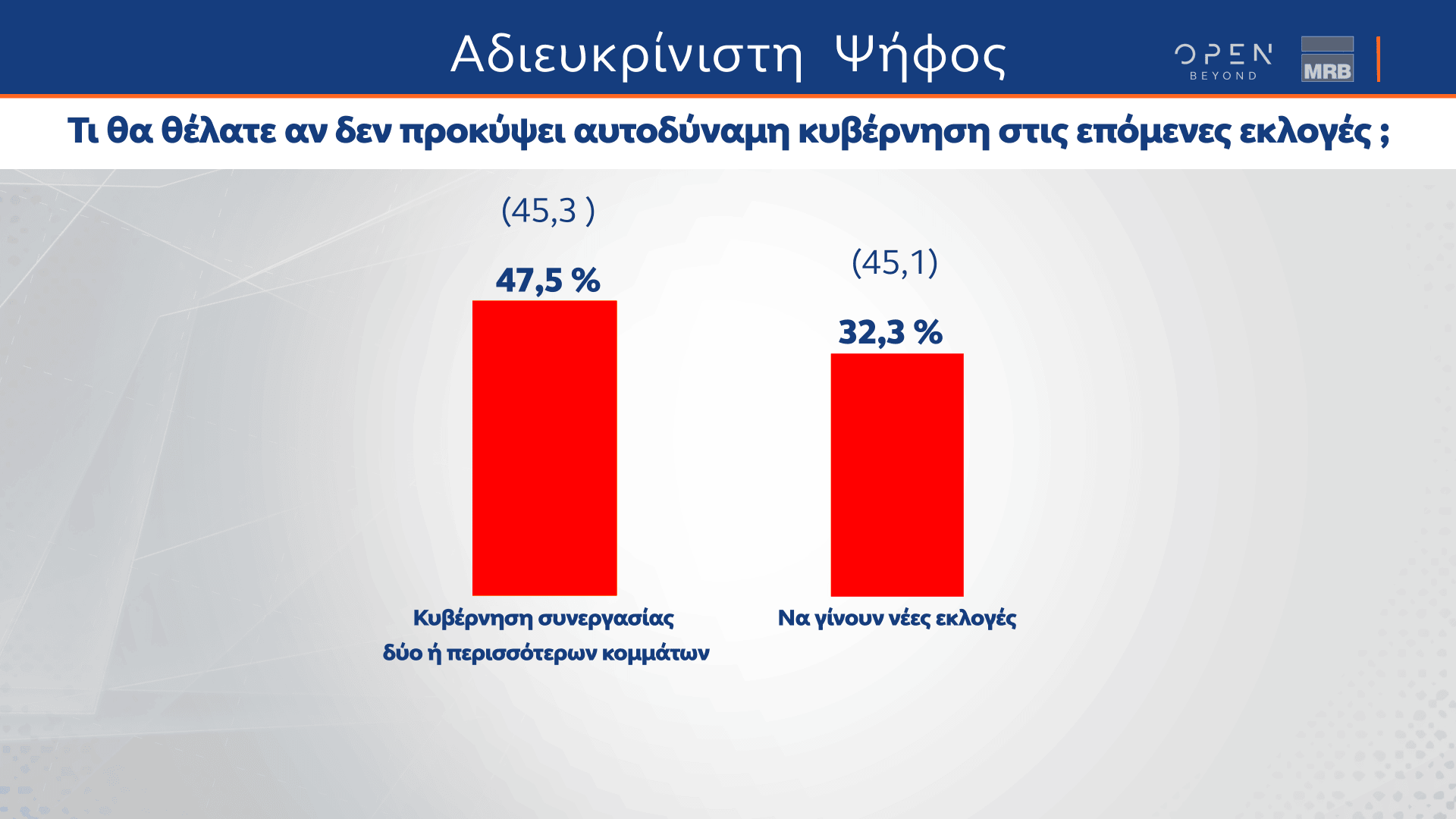 Δημοσκόπηση κεντρικού δελτίου ειδήσεων OPEN 27/04/2023 - Β μέρος