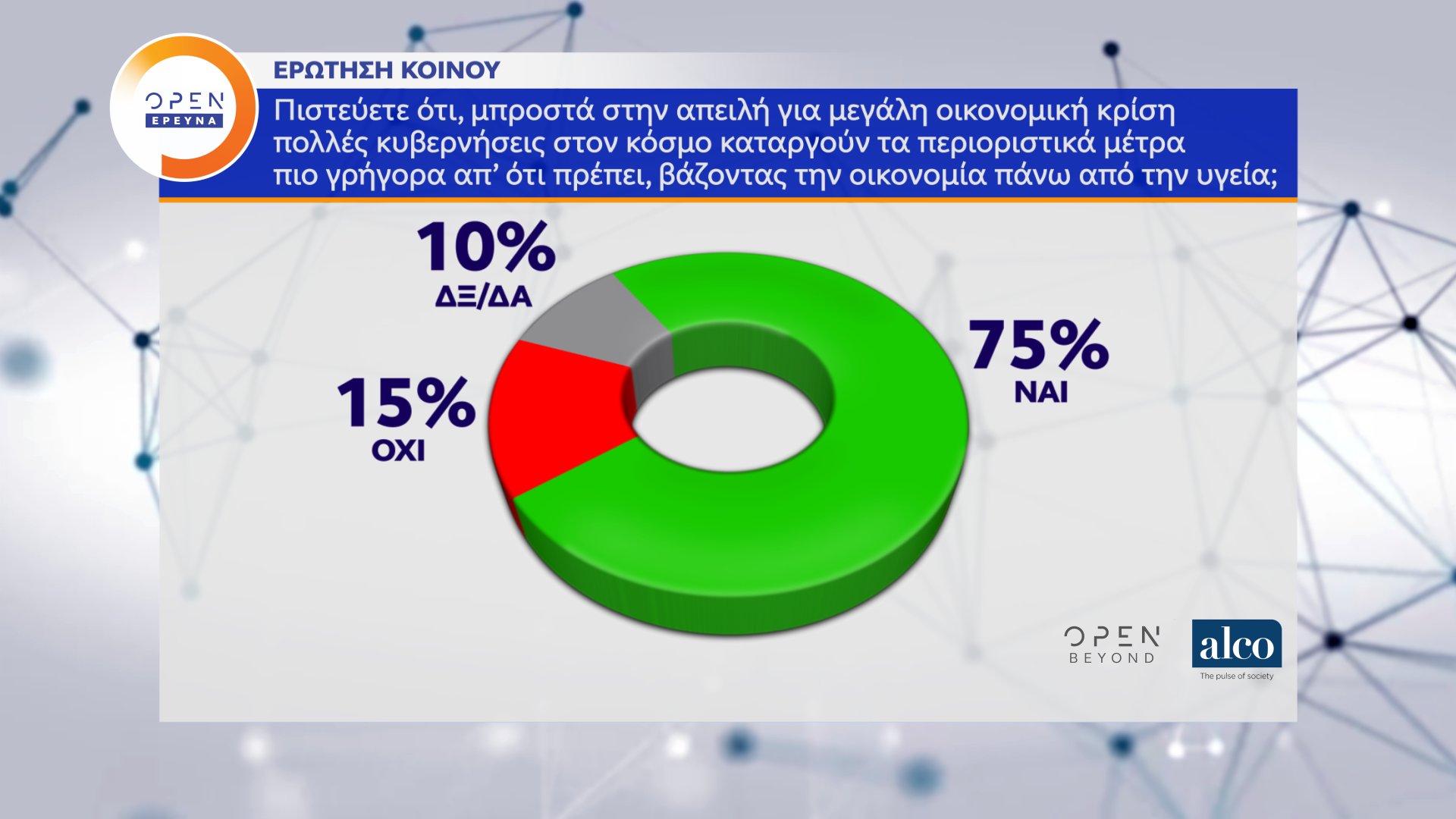 Δημοσκόπηση κεντρικού δελτίου OPEN 09/06/2020