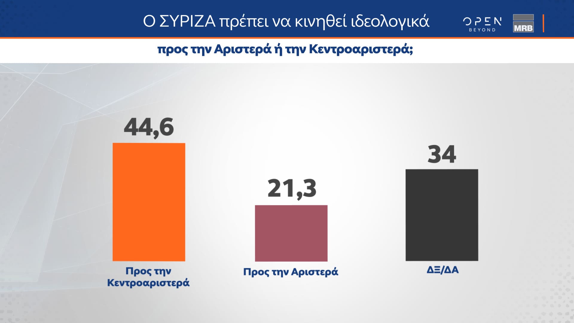 Δελτίο τύπου - Η μεγάλη δημοσκόπηση του κεντρικού δελτίου Ειδήσεων του OPEN που πραγματοποιήθηκε από τις 22 έως και τις 24 Ιανουαρίου 2024 από την MRB και μεταδόθηκε την Πέμπτη 25/01