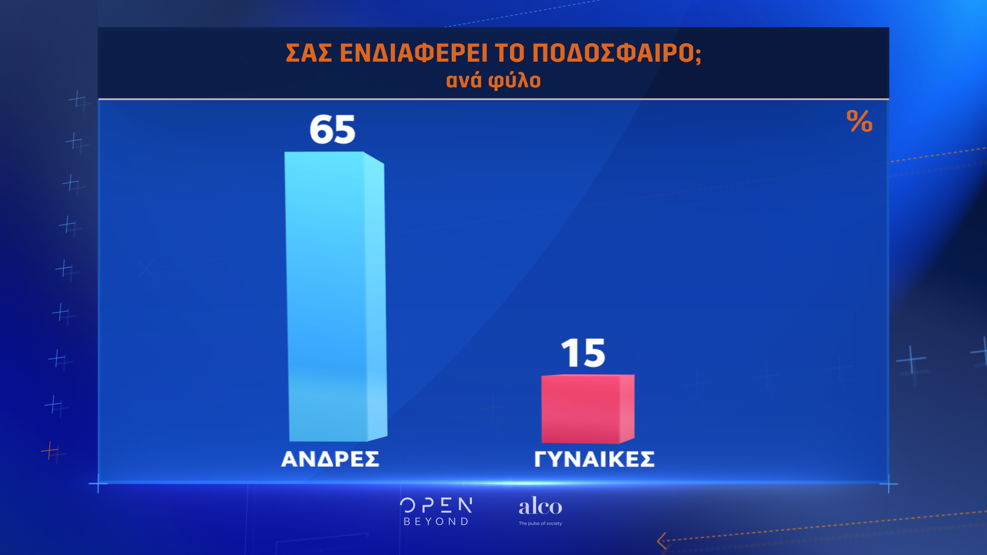 Η μεγάλη έρευνα του OPEN για το ελληνικό ποδόσφαιρο