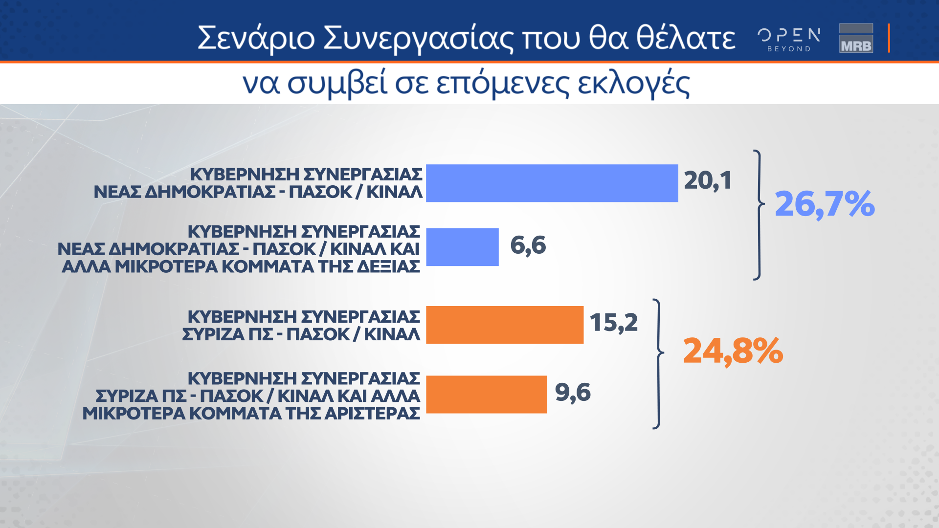 Δημοσκόπηση (Β μέρος) κεντρικού δελτίου ειδήσεων OPEN 27/01/2023