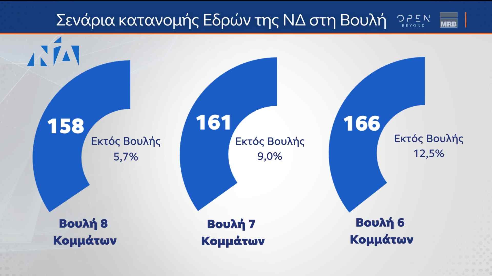 Δελτίο τύπου - Η μεγάλη δημοσκόπηση της MRB πριν από τις κάλπες, που μεταδόθηκε από το κεντρικό δελτίο Ειδήσεων του ΟΡΕΝ την Παρασκευή 23/06/2023