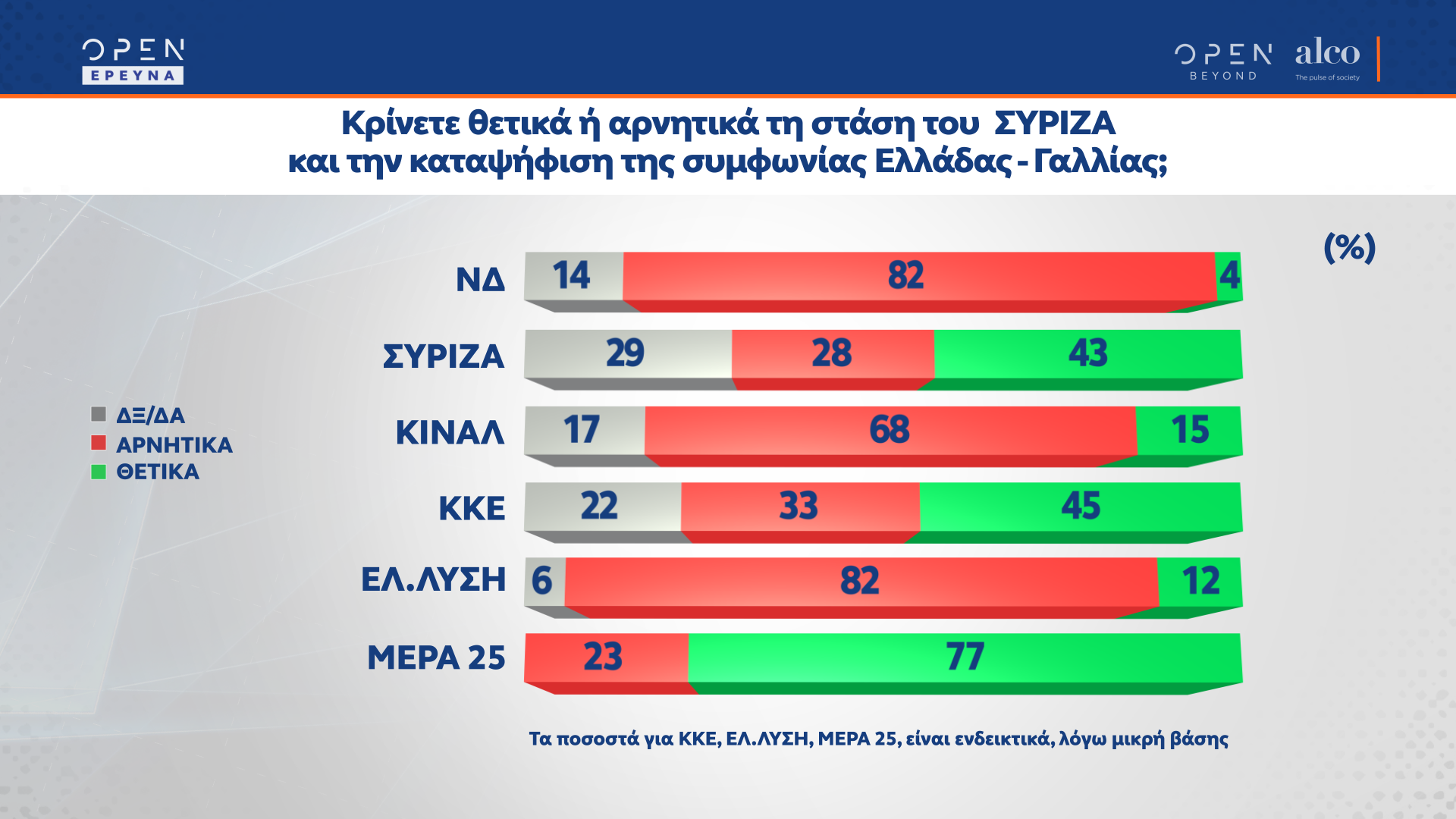 Δημοσκόπηση κεντρικού δελτίου ειδήσεων OPEN 18/10/2021