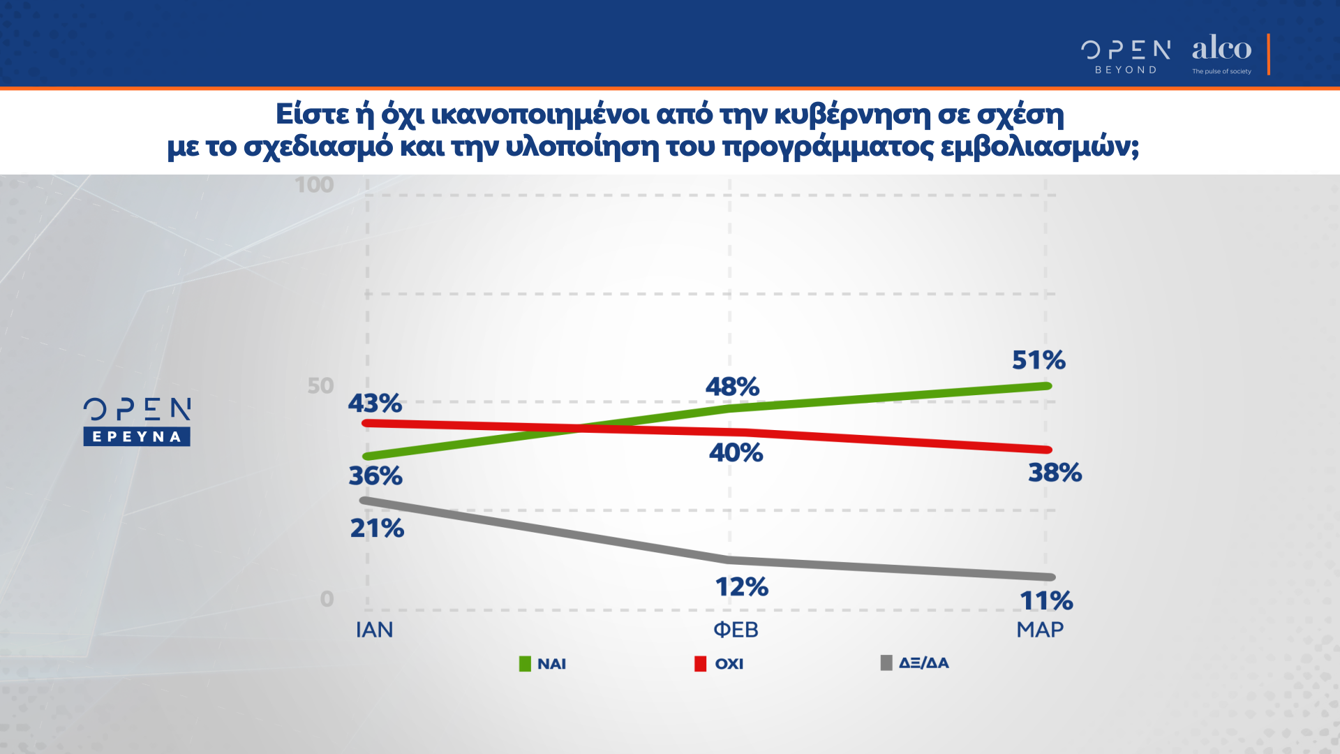 Δημοσκόπηση κεντρικού δελτίου ειδήσεων OPEN 19/03/2021