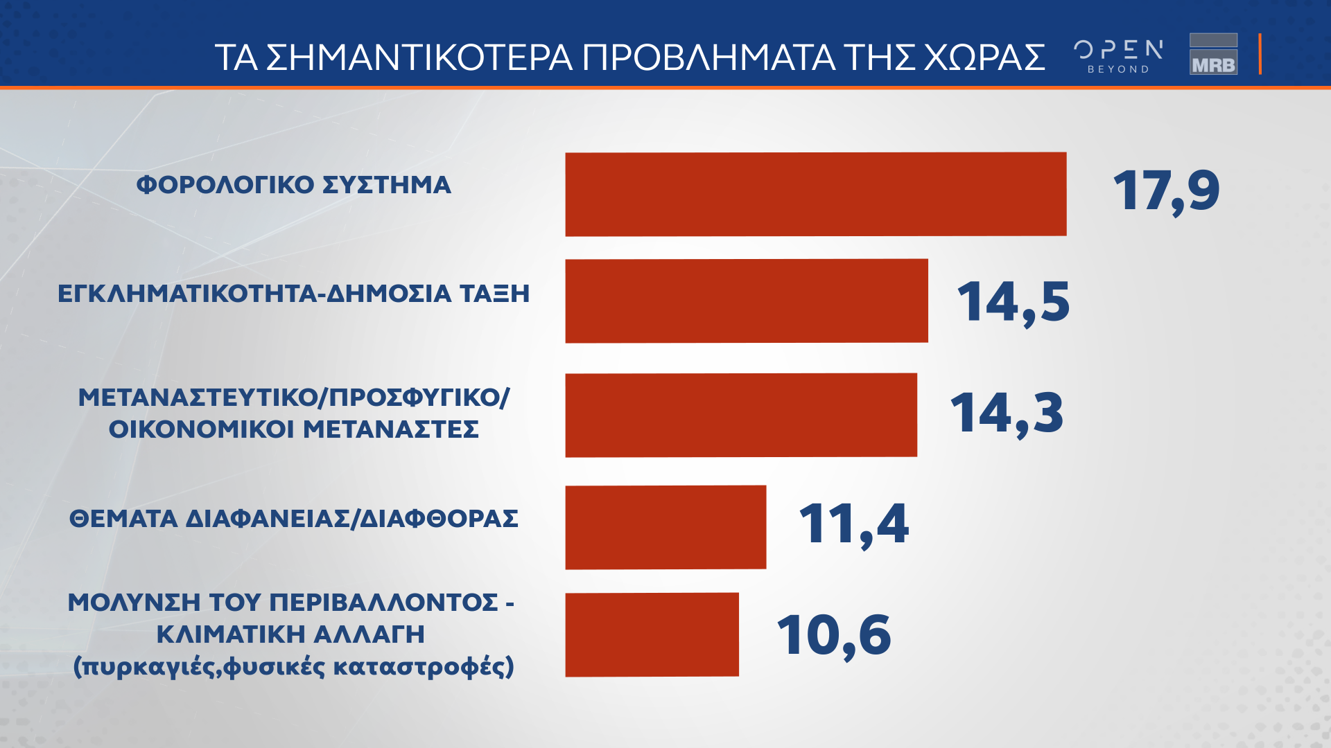 ΤΑΣΕΙΣ ΕΞΑΜΗΝΟΥ MRB (11/07/2024)