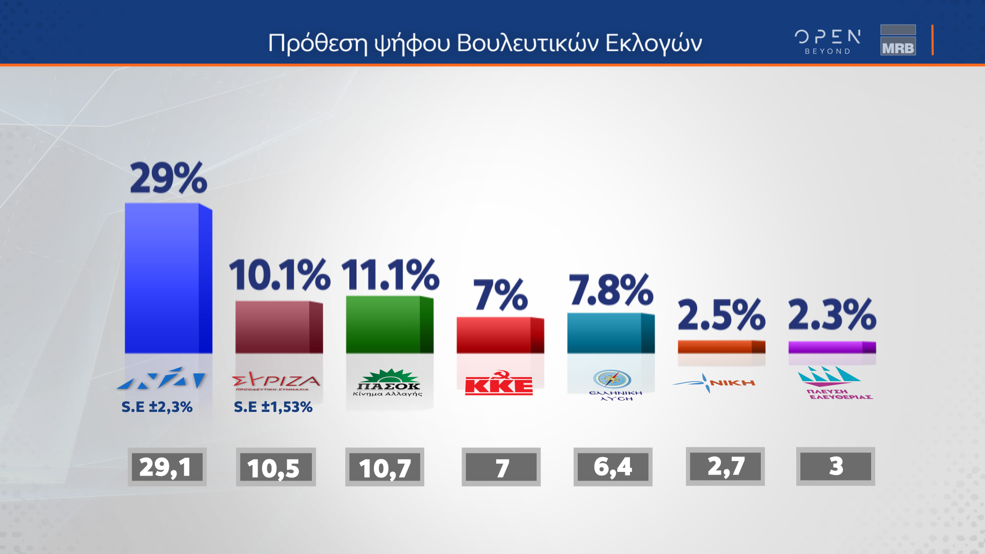 ΔΗΜΟΣΚΟΠΗΣΗ ΚΕΝΤΡΙΚΟΥ ΔΕΛΤΙΟΥ ΕΙΔΗΣΕΩΝ ΟΡΕΝ (28/02/2024)