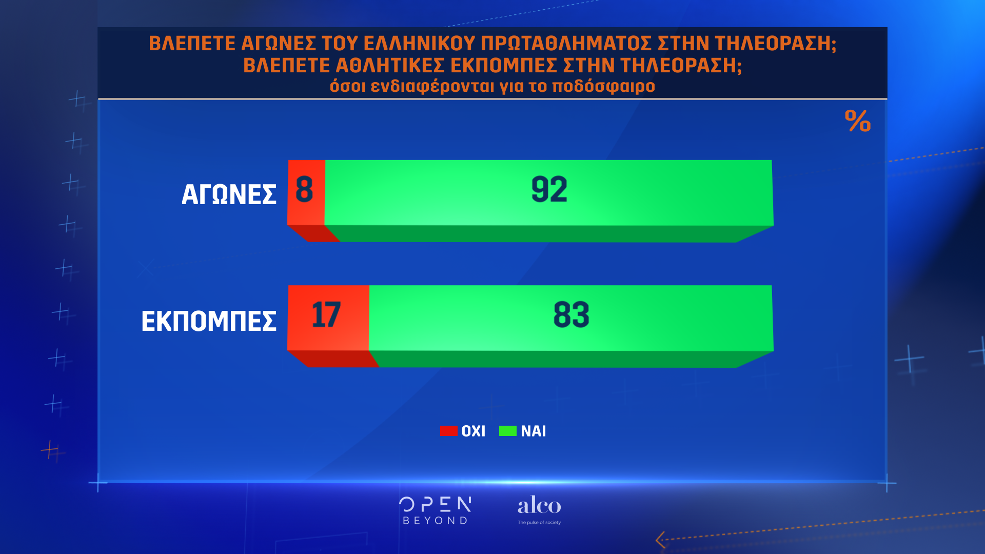 Η μεγάλη έρευνα του OPEN για το ελληνικό ποδόσφαιρο