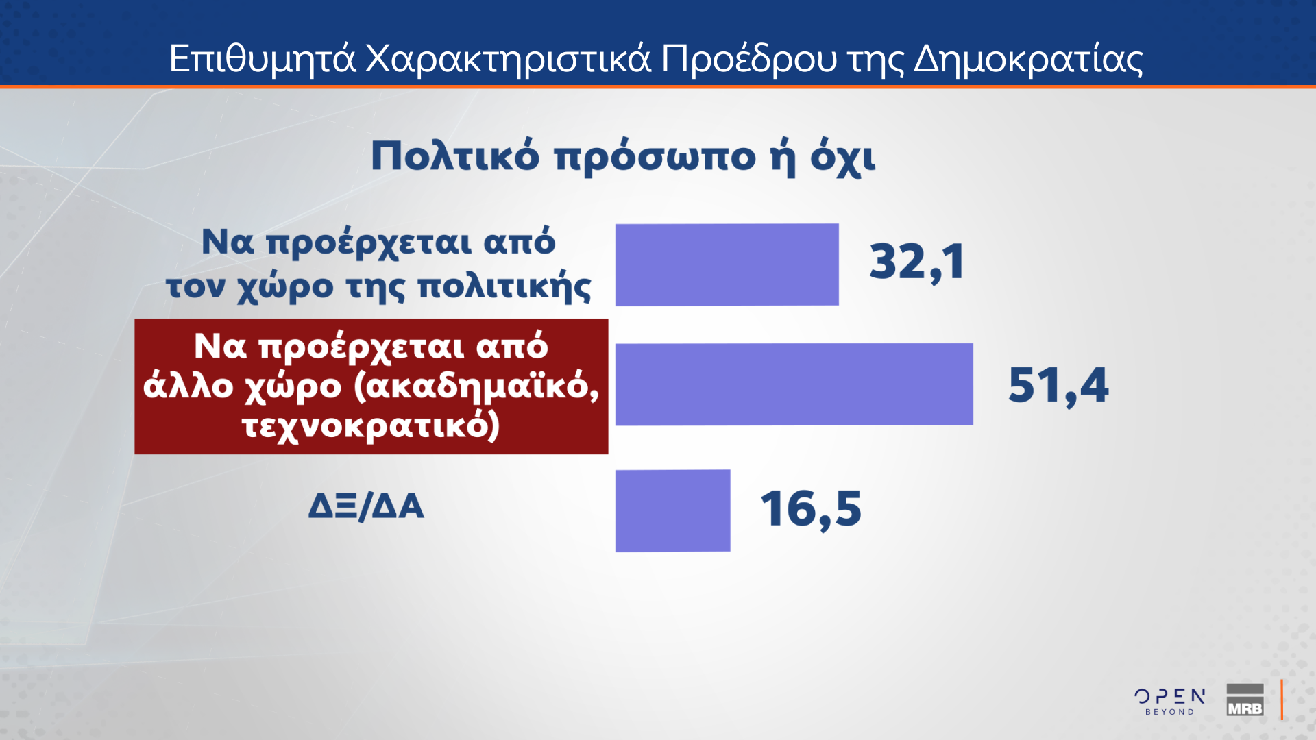 Δημοσκόπηση MRB 18/12/2024