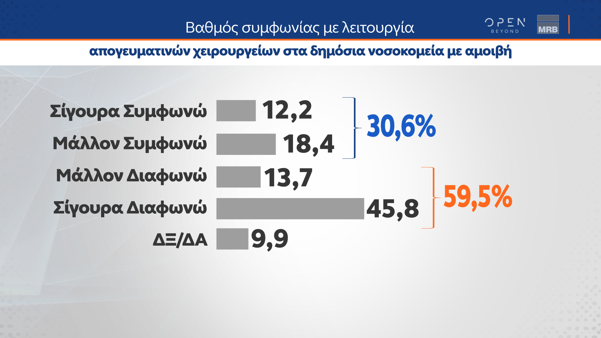 Δεύτερο μέρος δημοσκόπησης Κεντρικού Δελτίου Ειδήσεων ΟΡΕΝ