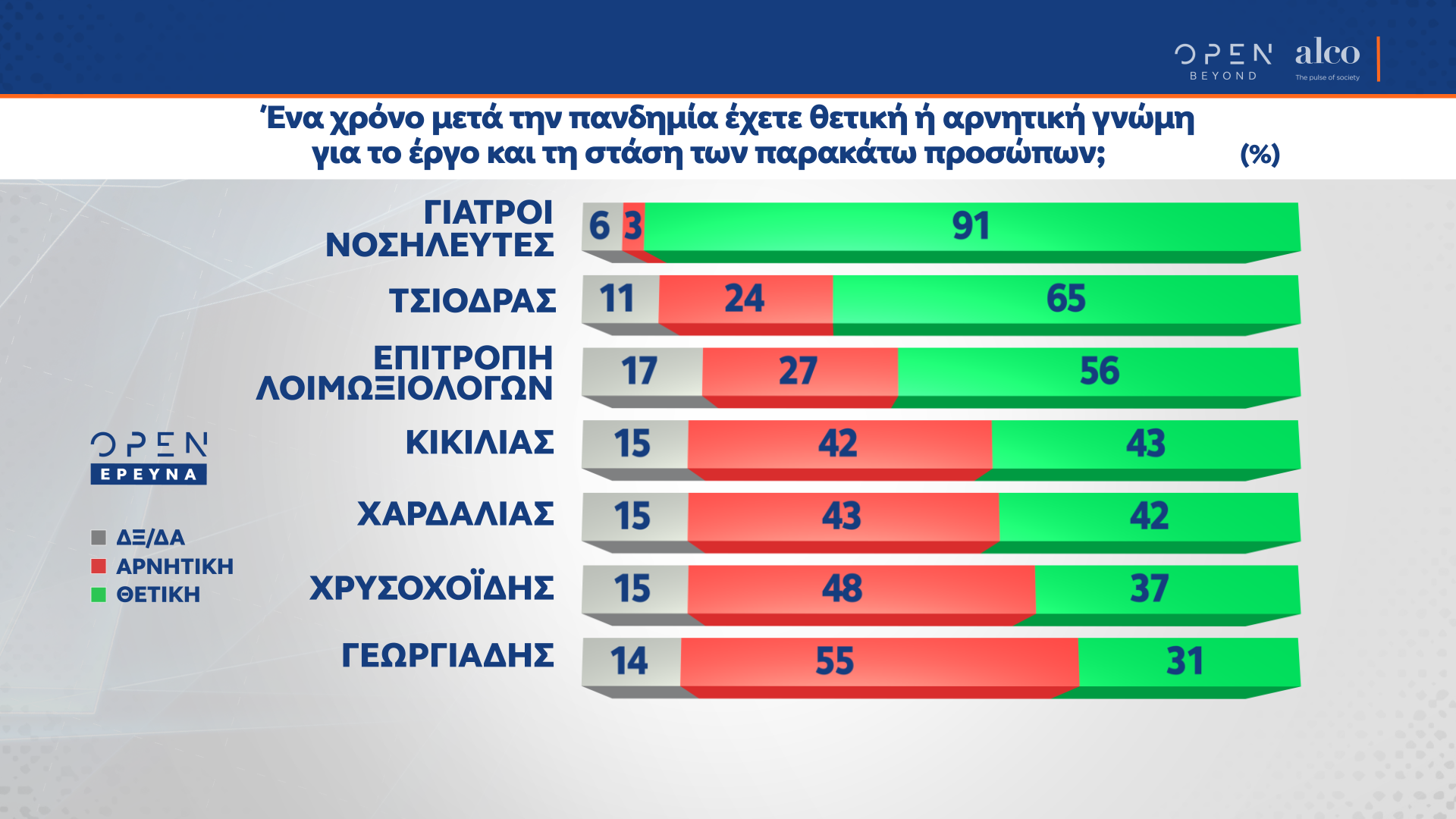 Δημοσκόπηση κεντρικού δελτίου ειδήσεων OPEN 19/03/2021