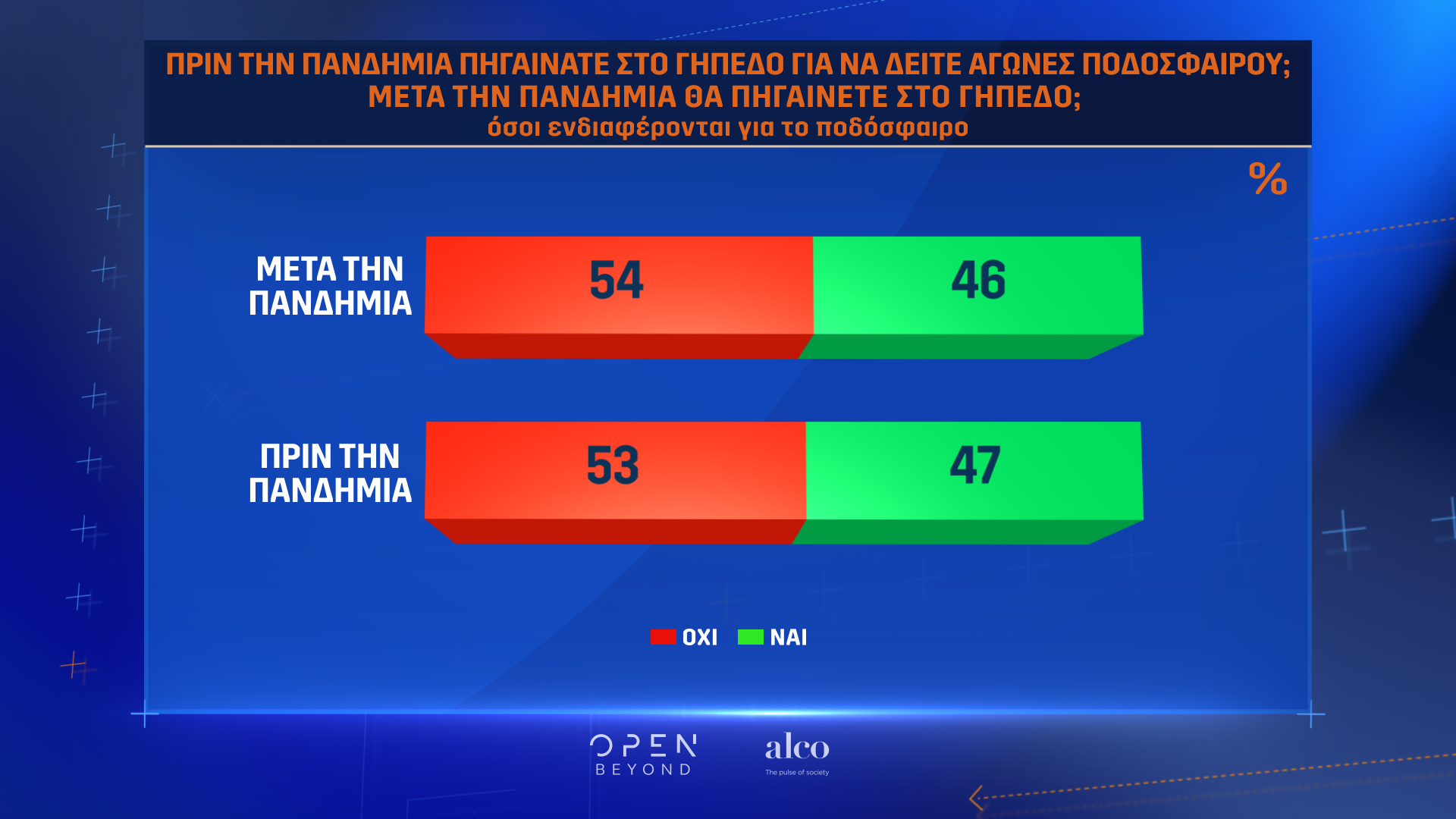 Η μεγάλη έρευνα του OPEN για το ελληνικό ποδόσφαιρο