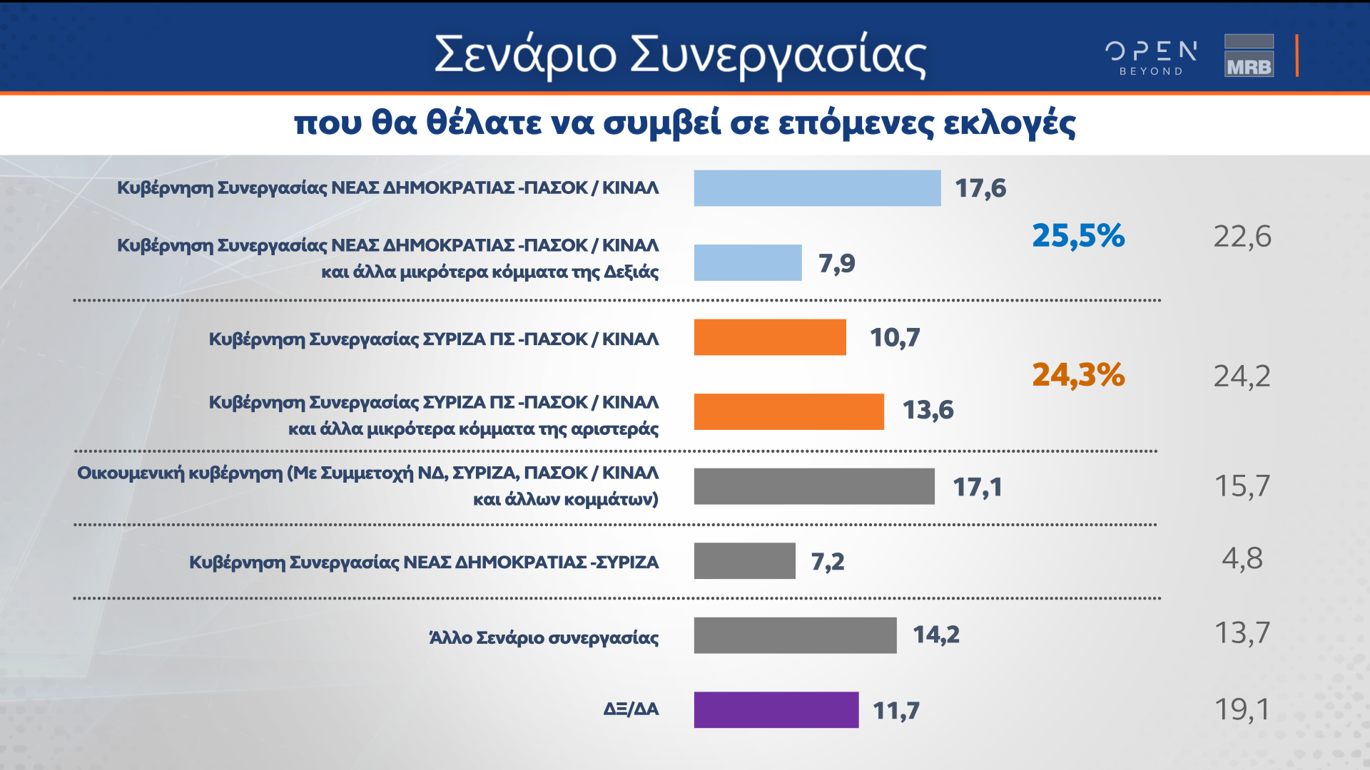 Β μέρος δημοσκόπησης κεντρικού δελτίου ειδήσεων ΟΡΕΝ (4/11/2022)