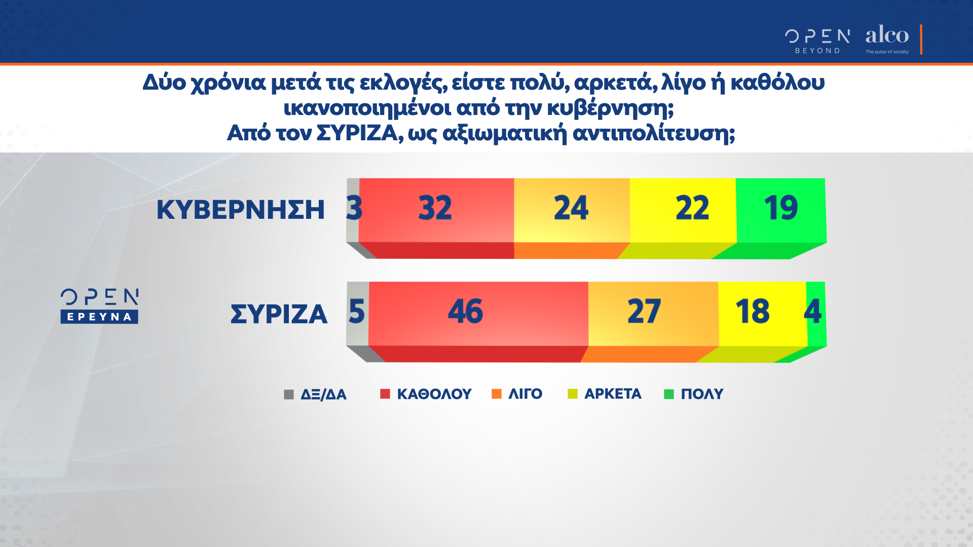 Δημοσκόπηση κεντρικού δελτίου ειδήσεων OPEN 19/07/2021