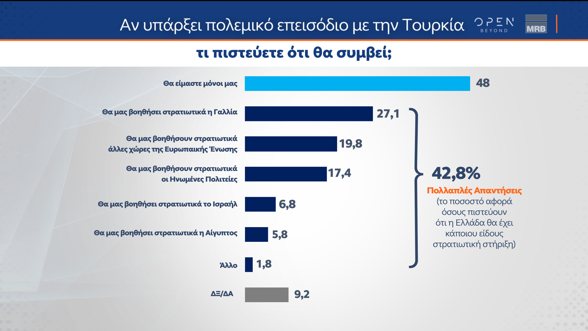 Β μέρος δημοσκόπησης κεντρικού δελτίου ειδήσεων ΟΡΕΝ (4/11/2022)