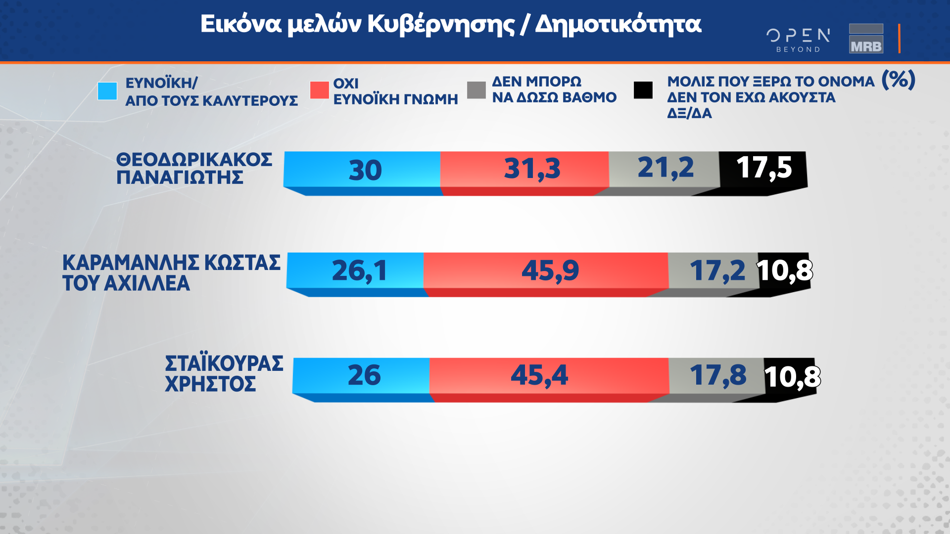 Οι εξαμηνιαίες τάσεις της MRB