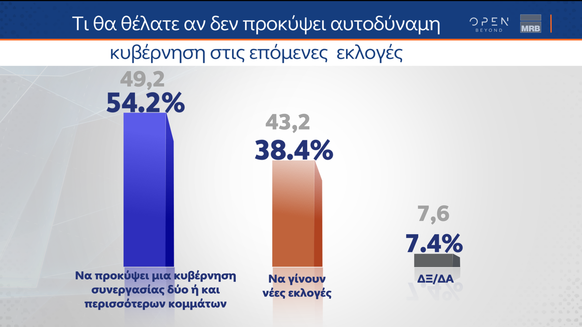 Β μέρος δημοσκόπησης κεντρικού δελτίου ειδήσεων ΟΡΕΝ (4/11/2022)