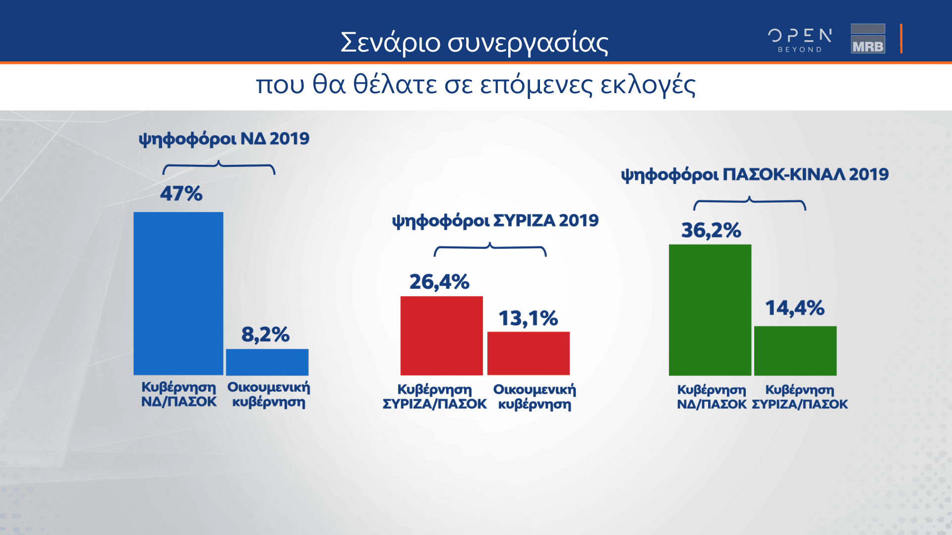 Δημοσκόπηση κεντρικού δελτίου ειδήσεων OPEN 27/04/2023 - Β μέρος